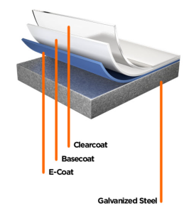 ecoat paint process