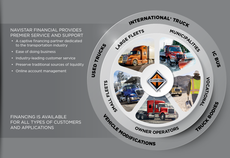 Navistar FInancial